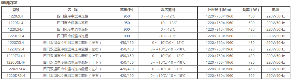 国际四门立式雪柜